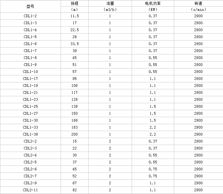 不銹鋼多級泵型號參數