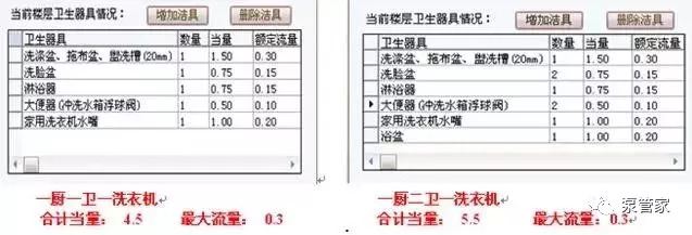 消防泵型號，消防泵選型，消防泵價格