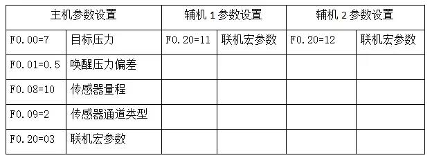 消防泵型號，消防泵選型，消防泵價格