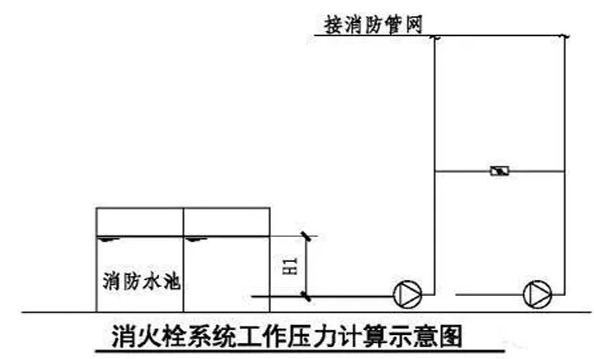 消防泵型號(hào)，消防泵選型，消防泵價(jià)格