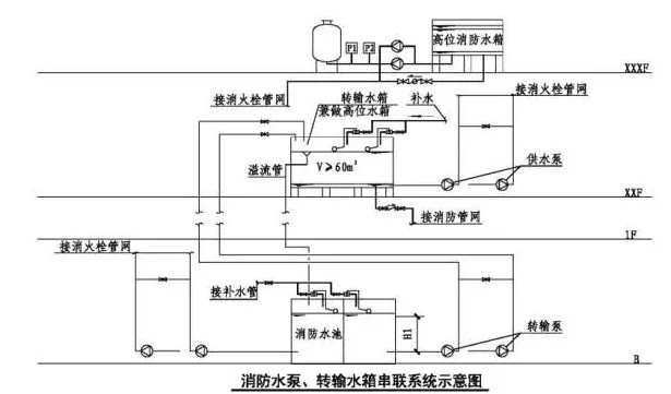 消防泵型號(hào)，消防泵選型，消防泵價(jià)格