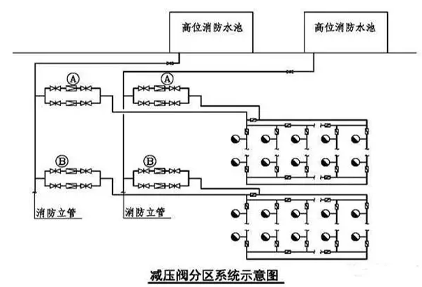 消防泵型號(hào)，消防泵選型，消防泵價(jià)格