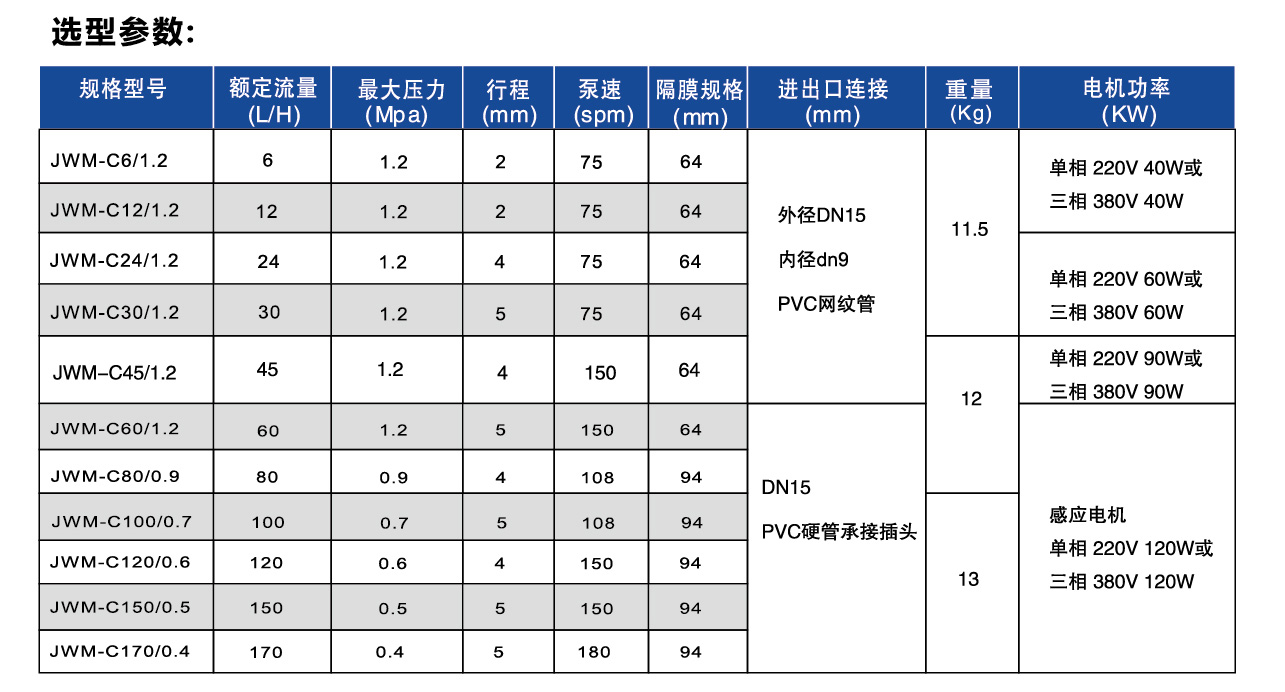 機械隔膜計量泵選型參數